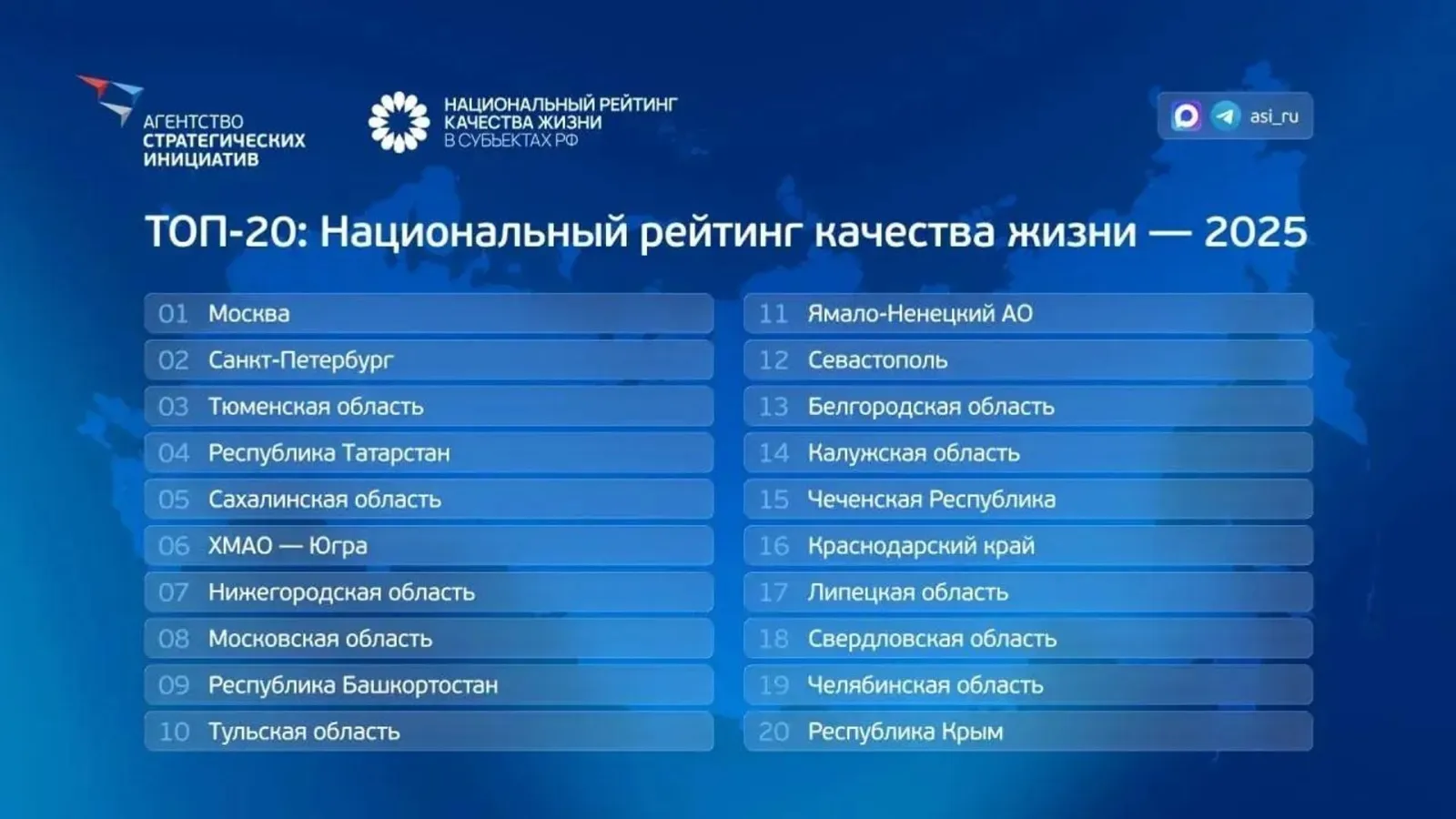 Радий Хабиров: Башкирия сохранила динамику роста в рейтинге качества жизни